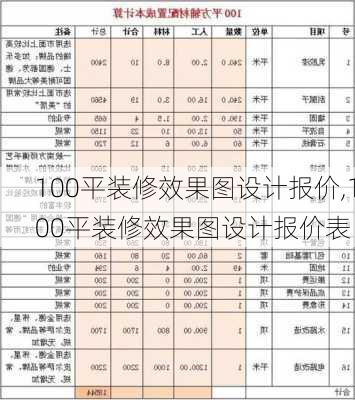 100平装修效果图设计报价,100平装修效果图设计报价表