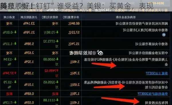 美
降息“板上钉钉”谁受益？美银：买黄金，表现
科技股好！