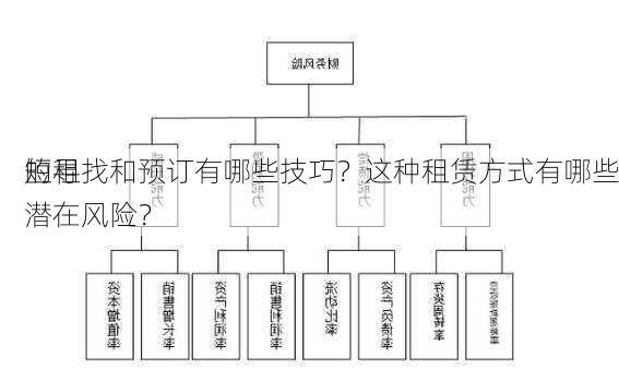 短租
的寻找和预订有哪些技巧？这种租赁方式有哪些潜在风险？