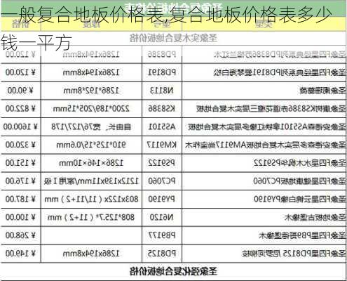 一般复合地板价格表,复合地板价格表多少钱一平方