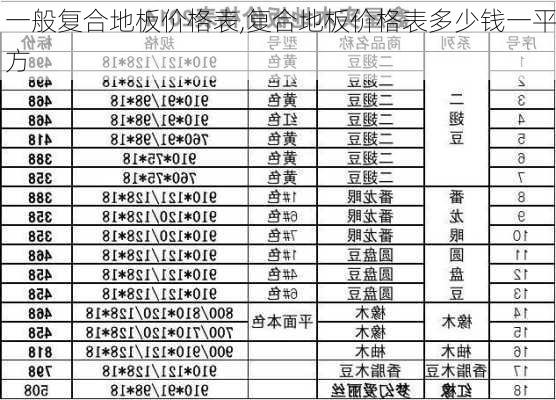 一般复合地板价格表,复合地板价格表多少钱一平方