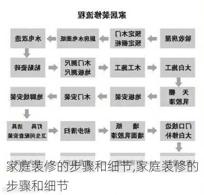 家庭装修的步骤和细节,家庭装修的步骤和细节