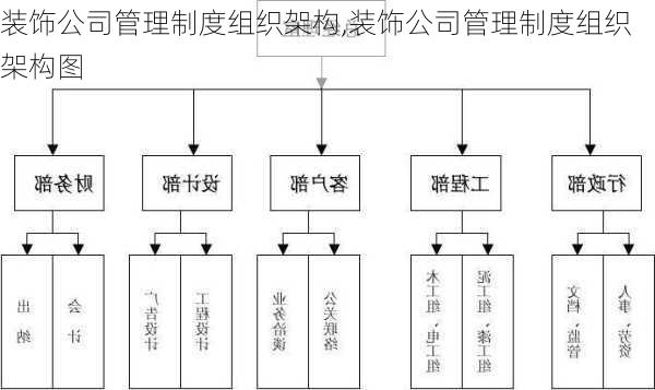 装饰公司管理制度组织架构,装饰公司管理制度组织架构图