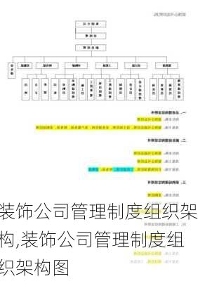 装饰公司管理制度组织架构,装饰公司管理制度组织架构图