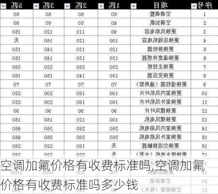 空调加氟价格有收费标准吗,空调加氟价格有收费标准吗多少钱