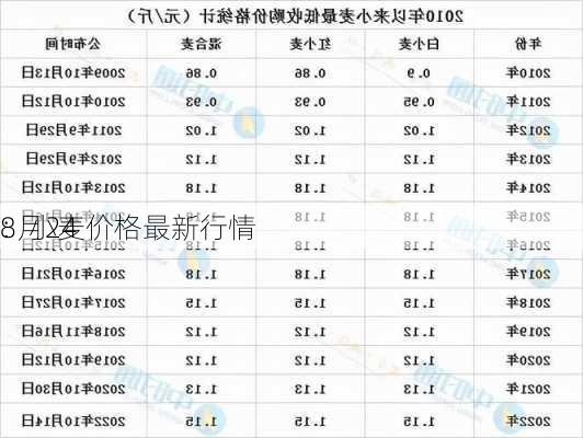 8月24
：小麦价格最新行情