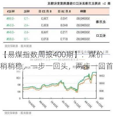 【易煤指数周报400期】：煤价稍稍稳，一步一回头，两步一回首