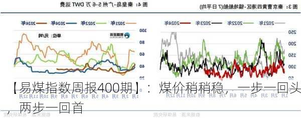 【易煤指数周报400期】：煤价稍稍稳，一步一回头，两步一回首