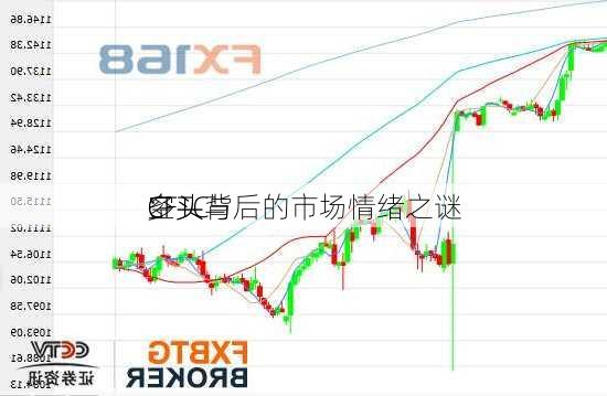 CFTC
：
多头与
空头背后的市场情绪之谜