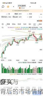 CFTC
：
多头与
空头背后的市场情绪之谜