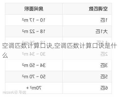 空调匹数计算口诀,空调匹数计算口诀是什么