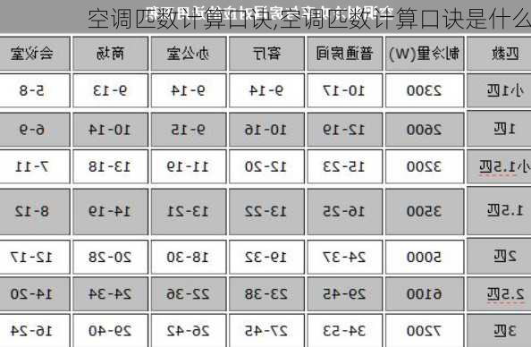 空调匹数计算口诀,空调匹数计算口诀是什么