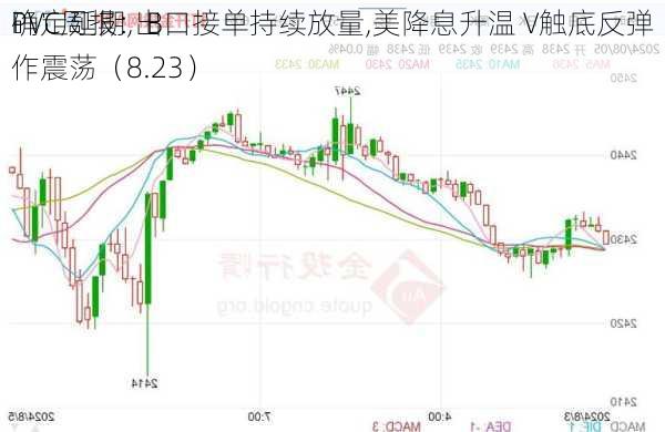 PVC周报：B
确定延期,出口接单持续放量,美降息升温 V触底反弹作震荡（8.23）