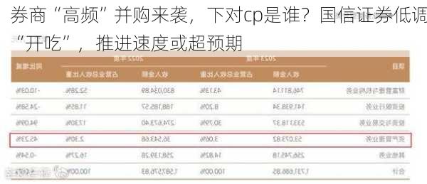 券商“高频”并购来袭，下对cp是谁？国信证券低调“开吃”，推进速度或超预期