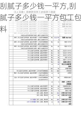 刮腻子多少钱一平方,刮腻子多少钱一平方包工包料