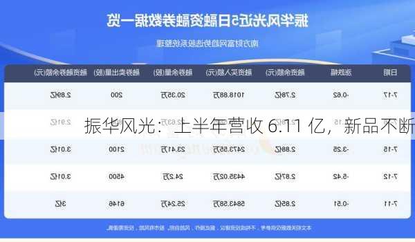 振华风光：上半年营收 6.11 亿，新品不断