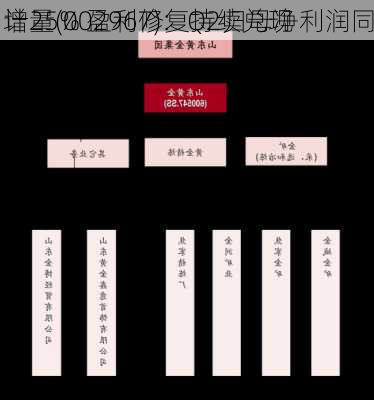 
计量(002967)：Q2归母净利润同
增25% 盈利修复持续兑现