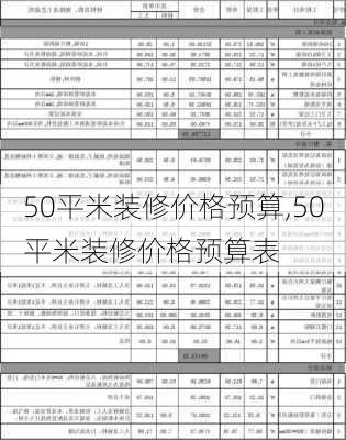 50平米装修价格预算,50平米装修价格预算表