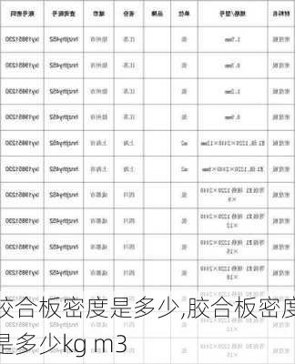 胶合板密度是多少,胶合板密度是多少kg m3