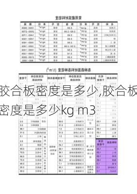 胶合板密度是多少,胶合板密度是多少kg m3