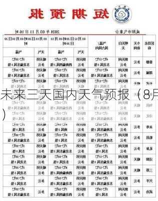 未来三天国内天气预报（8月24
）