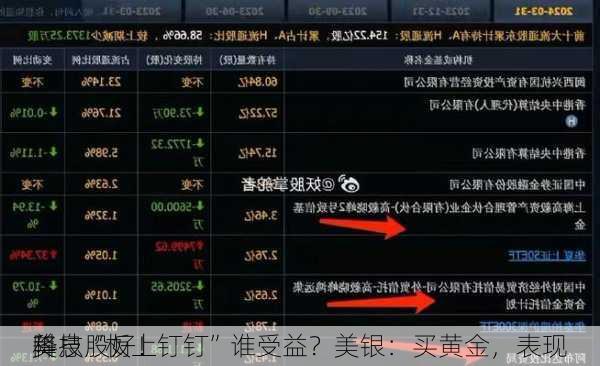 美
降息“板上钉钉”谁受益？美银：买黄金，表现
科技股好！
