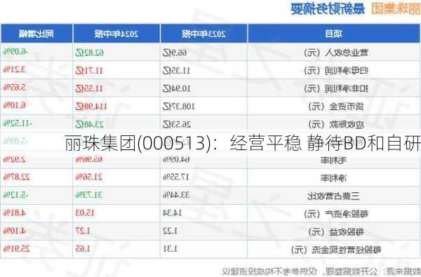 丽珠集团(000513)：经营平稳 静待BD和自研
