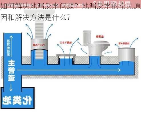 如何解决地漏反水问题？地漏反水的常见原因和解决方法是什么？