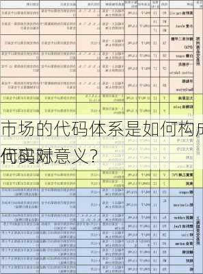 期货市场的代码体系是如何构成的？这些代码对
者有何实际意义？