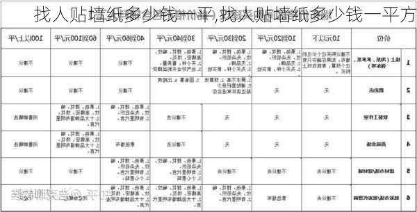 找人贴墙纸多少钱一平,找人贴墙纸多少钱一平方