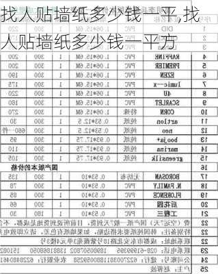 找人贴墙纸多少钱一平,找人贴墙纸多少钱一平方