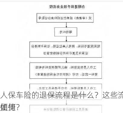 人保车险的退保流程是什么？这些流程的便捷
如何？