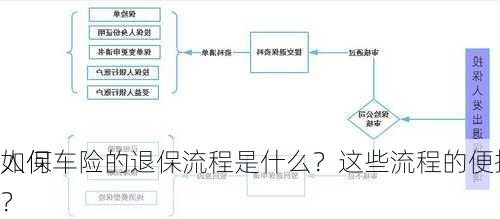 人保车险的退保流程是什么？这些流程的便捷
如何？