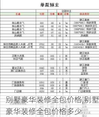 别墅豪华装修全包价格,别墅豪华装修全包价格多少