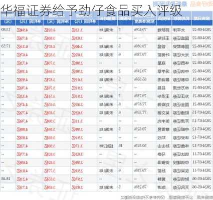 华福证券给予劲仔食品买入评级