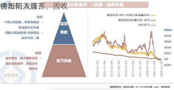 债市陷入震荡，固收
将如何演绎？