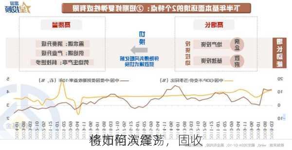 债市陷入震荡，固收
将如何演绎？