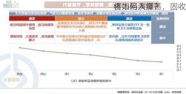 债市陷入震荡，固收
将如何演绎？