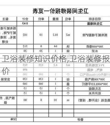 卫浴装修知识价格,卫浴装修报价