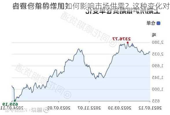 白银仓单的增加如何影响市场供需？这种变化对
者有何指导作用？