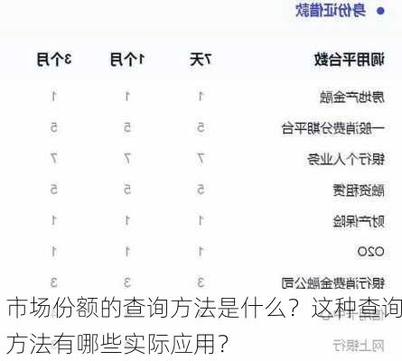 市场份额的查询方法是什么？这种查询方法有哪些实际应用？