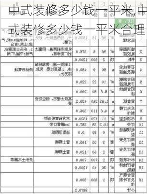 中式装修多少钱一平米,中式装修多少钱一平米合理