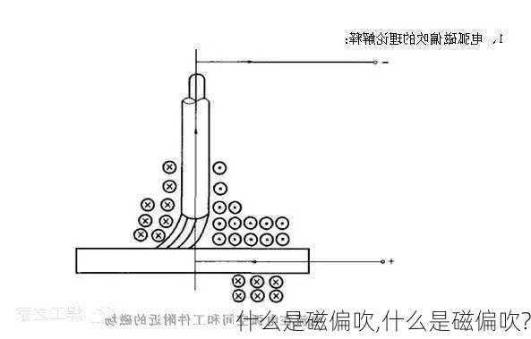 什么是磁偏吹,什么是磁偏吹?