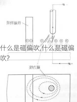 什么是磁偏吹,什么是磁偏吹?