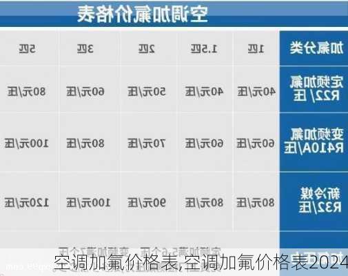 空调加氟价格表,空调加氟价格表2024