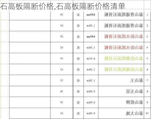 石高板隔断价格,石高板隔断价格清单