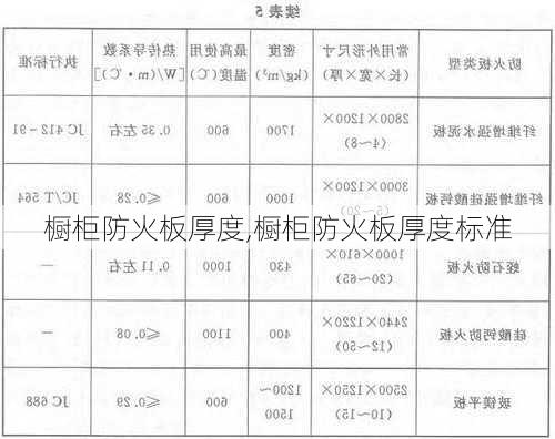 橱柜防火板厚度,橱柜防火板厚度标准