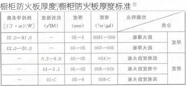 橱柜防火板厚度,橱柜防火板厚度标准