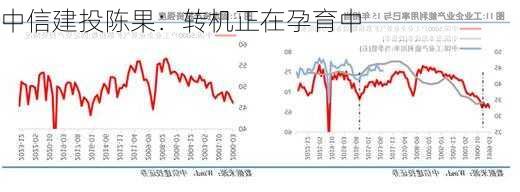 中信建投陈果：转机正在孕育中