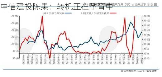 中信建投陈果：转机正在孕育中